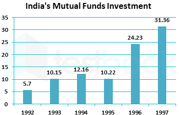 growth of mutual funds in india research paper